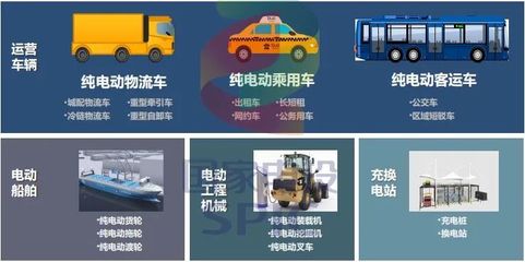 電動(dòng)汽車(chē)攢局者 汽車(chē)租賃行業(yè)的轉(zhuǎn)型新機(jī)遇